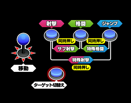 エクバシリーズ】色々あるよ！アケコンの置き方・レバーの握り方