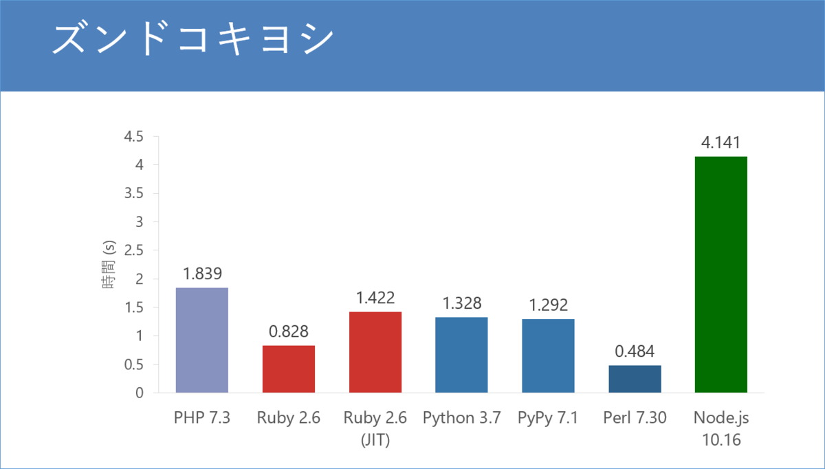 f:id:strongWhite:20190927085925p:plain