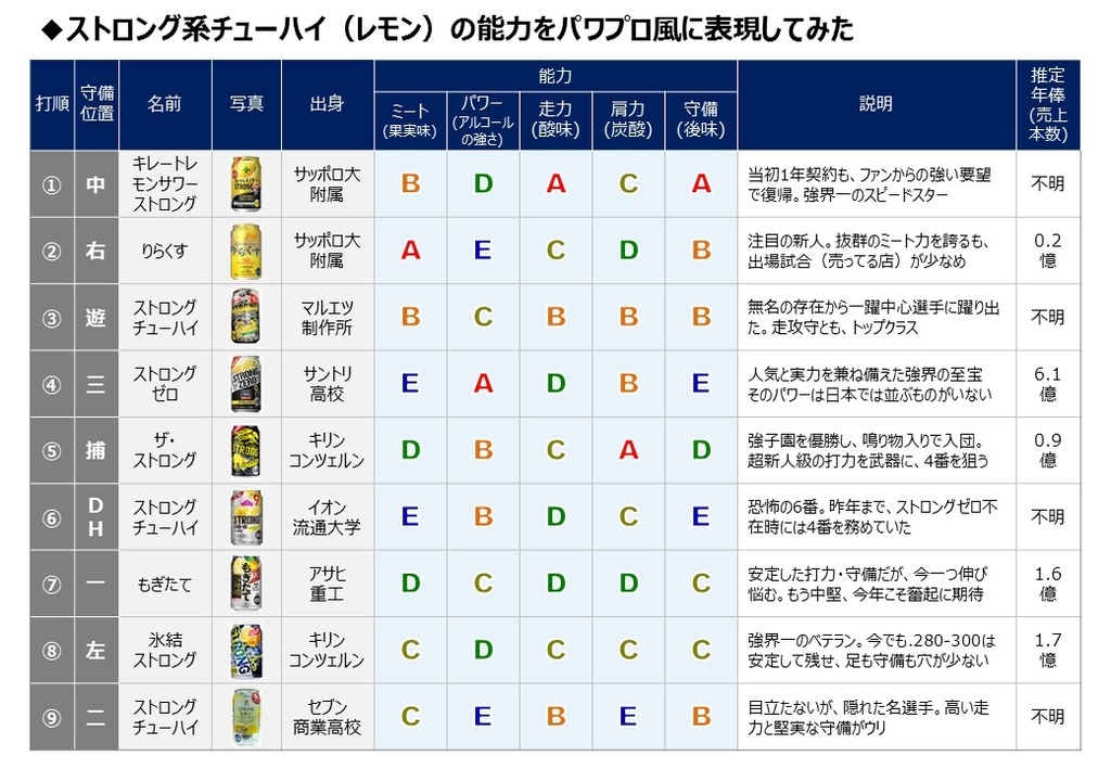 f:id:strong_ojisan:20181007100037j:plain