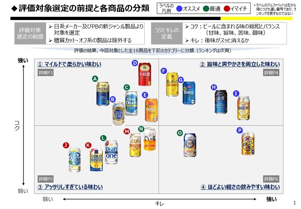 新ジャンル 第三のビール の比較レビュー ストロングおじさんのパワポでまとめるrtdの世界
