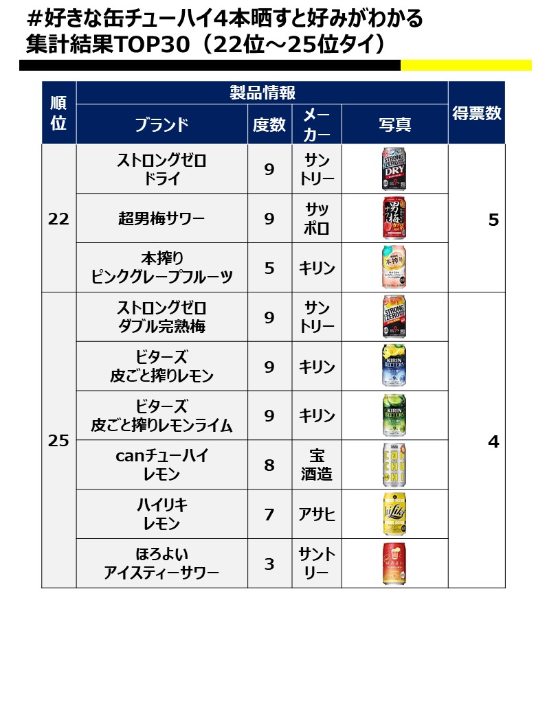 好きな缶チューハイ4本晒すと好みがわかる についてまとめてみた ストロングおじさんのパワポでまとめるrtdの世界 好きな缶チューハイ4本晒すと好みがわかる についてまとめてみた ストロングおじさんのパワポでまとめるrtdの世界