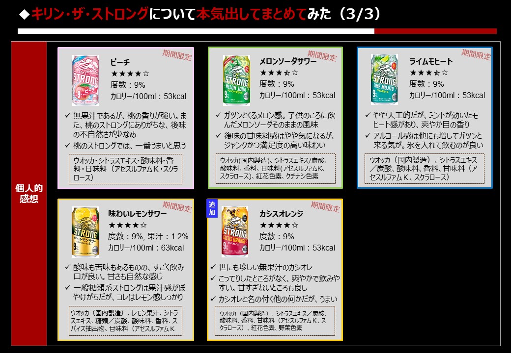 キリン ザ ストロング line