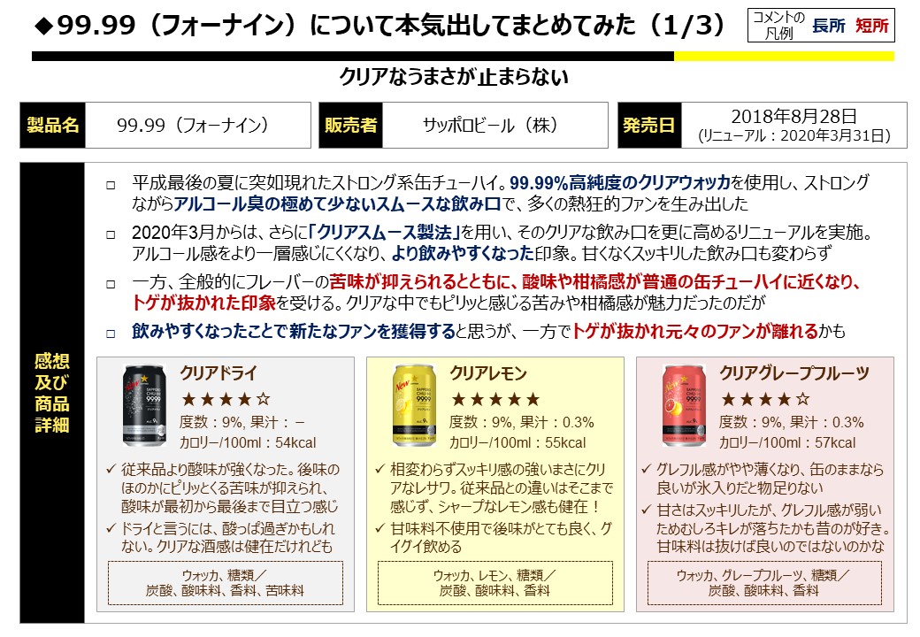 ナインココナッツ　プロフ見てねページ Want!