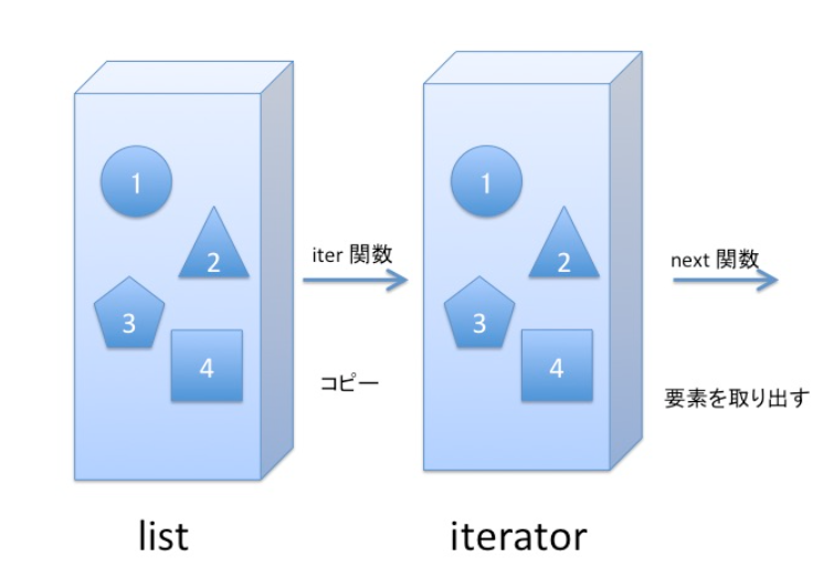 f:id:strongerthansword:20201009164703p:plain