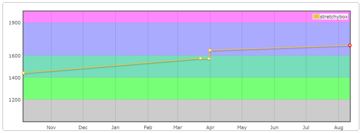 f:id:strtbox:20190813025012p:plain f:id:strtbox:20190813025012p:plain