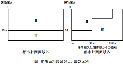 f:id:structural-designer-koji:20200302124117p:plain