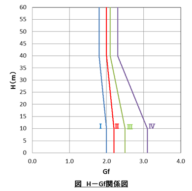 f:id:structural-designer-koji:20200302124828p:plain