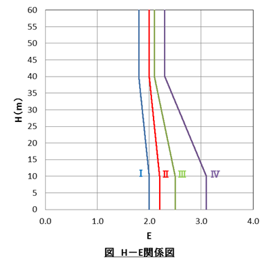 f:id:structural-designer-koji:20200302125312p:plain