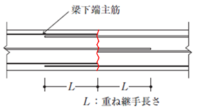 f:id:structural-designer-koji:20200426161230p:plain