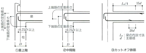 f:id:structural-designer-koji:20200426183132p:plain