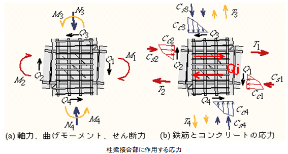 f:id:structural-designer-koji:20200426234108p:plain