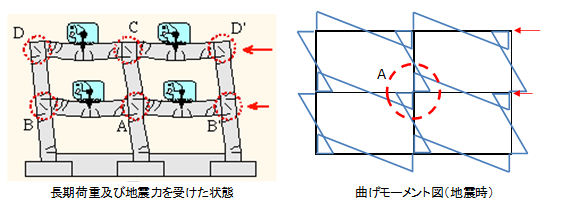 f:id:structural-designer-koji:20200426235015p:plain