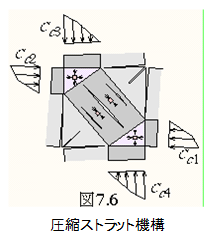 f:id:structural-designer-koji:20200426235624p:plain