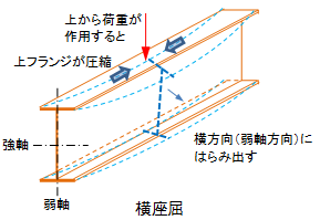 f:id:structural-designer-koji:20200429190620p:plain f:id:structural-designer-koji:20200429190620p:plain