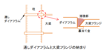 f:id:structural-designer-koji:20200429190742p:plain