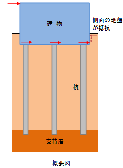 f:id:structural-designer-koji:20200510205807p:plain