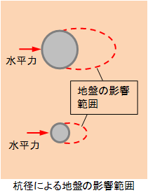 f:id:structural-designer-koji:20200510205820p:plain