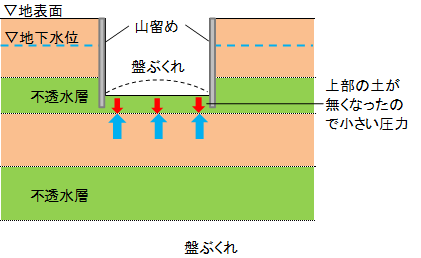 f:id:structural-designer-koji:20200510214836p:plain