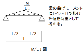f:id:structural-designer-koji:20200527220839p:plain