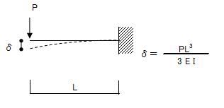 f:id:structural-designer-koji:20200527220919p:plain