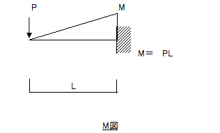 f:id:structural-designer-koji:20200527220930p:plain