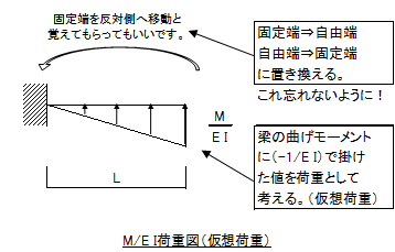 f:id:structural-designer-koji:20200527220941p:plain