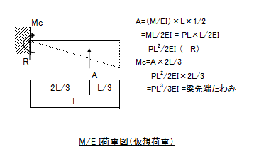 f:id:structural-designer-koji:20200527221007p:plain