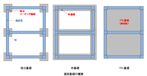 f:id:structural-designer-koji:20200725131351p:plain