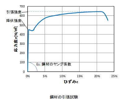 f:id:structural-designer-koji:20200726173719p:plain