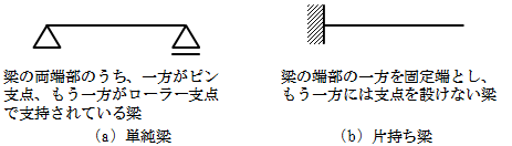 f:id:structural-designer-koji:20200912183439p:plain