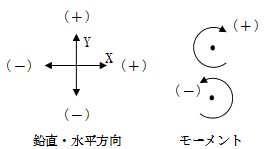 f:id:structural-designer-koji:20200912232550p:plain