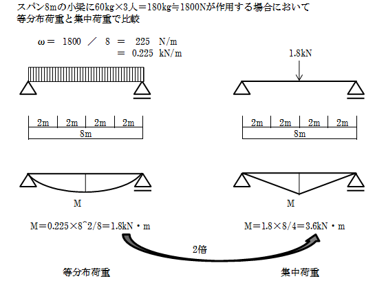 f:id:structural-designer-koji:20201122132927p:plain