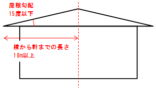 f:id:structural-designer-koji:20201122234500p:plain