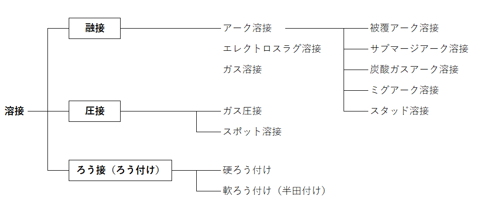 f:id:structural-designer-koji:20220211205002p:plain