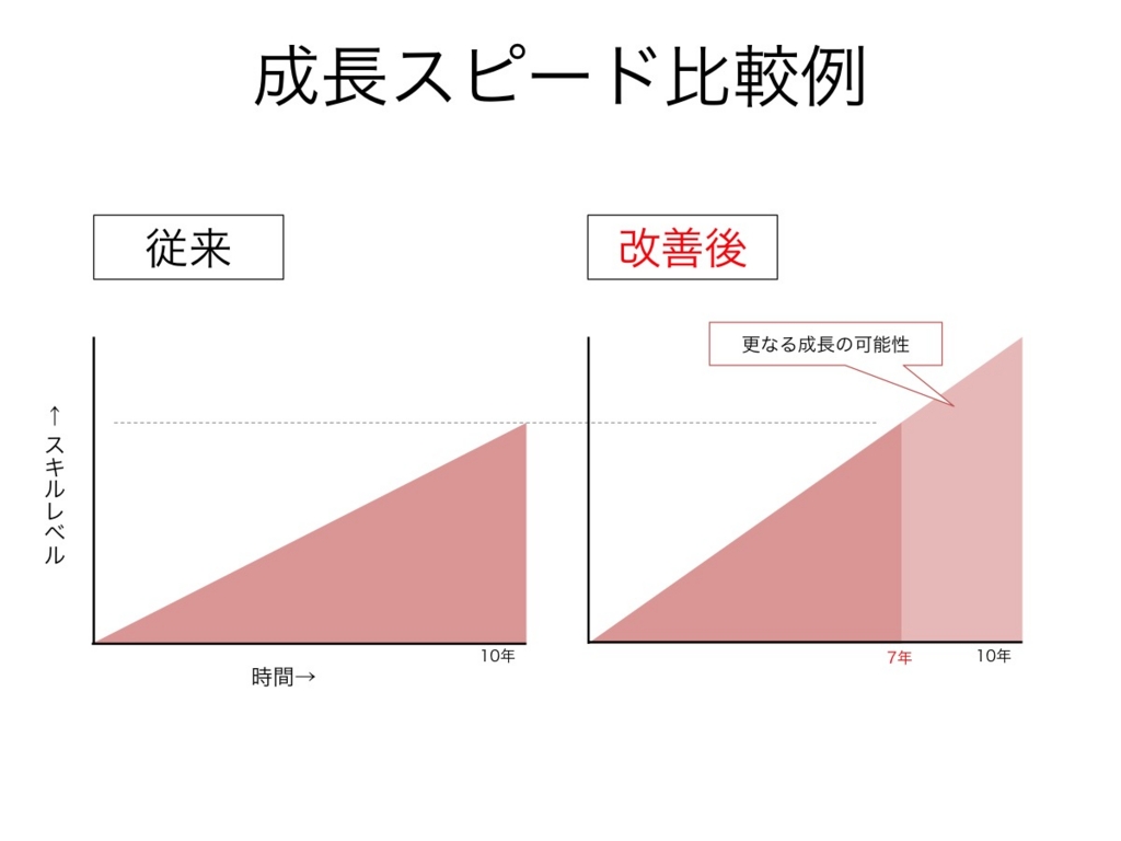 f:id:sts-of:20170520014908j:plain