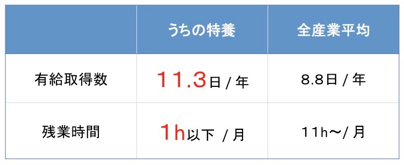 f:id:sts-of:20170716134113j:plain