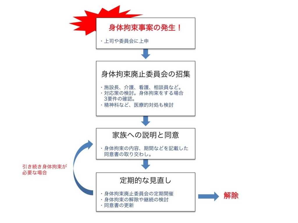 f:id:sts-of:20171115230437j:plain