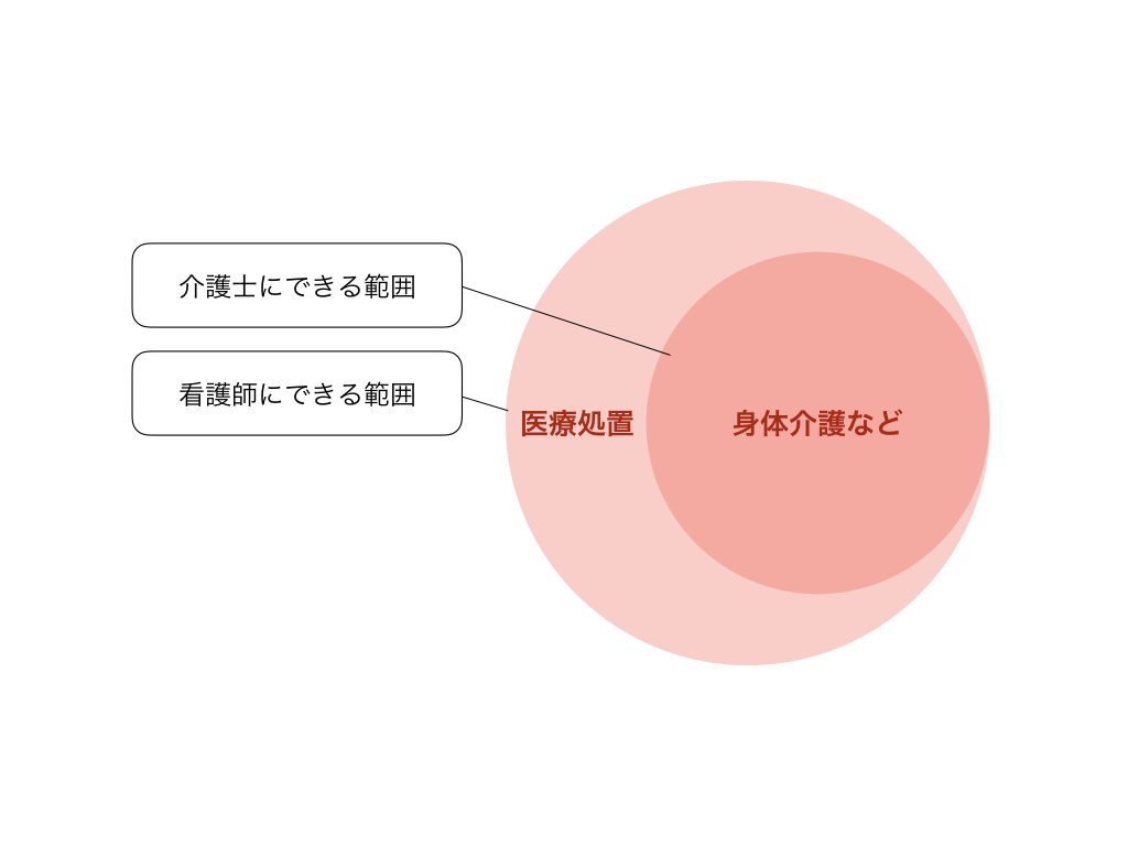 f:id:sts-of:20180414004259j:plain