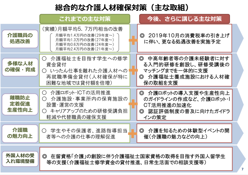 f:id:sts-of:20190306040157p:plain