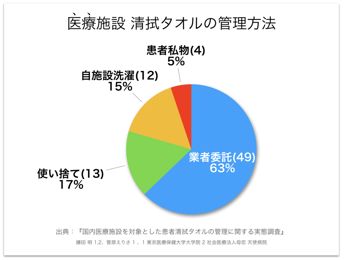 f:id:sts-of:20190714012000p:plain