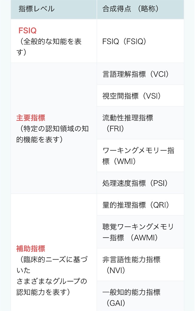 f:id:stst8686:20220107103107j:plain