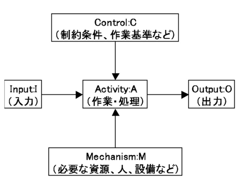 f:id:stublo:20190814084328j:image f:id:stublo:20190814084328j:image