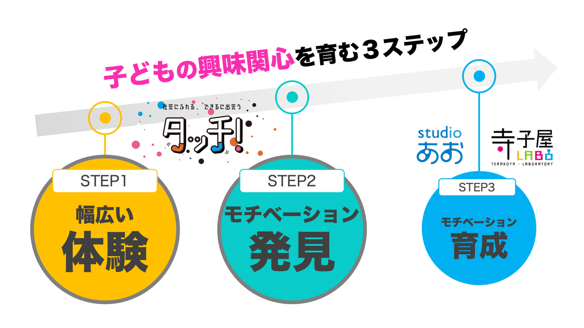 f:id:stud-io:20220130144211p:plain