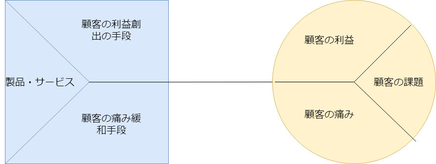 f:id:student2010:20190322225122p:plain