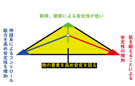 f:id:studio-laughstyle:20190929221617j:plain