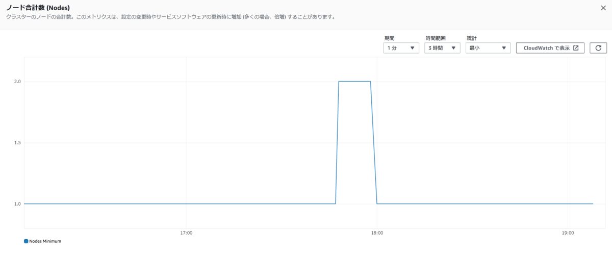 f:id:studioplustwo:20211111155854p:plain