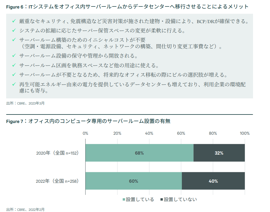 データセンターの逼迫（首都圏のDCは新規契約は困難？） - 30代