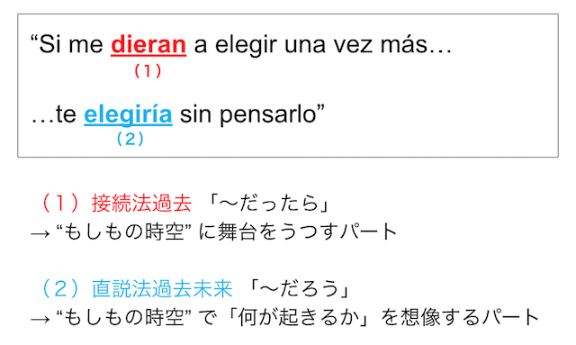f:id:study-spanish:20181021093007p:plain f:id:study-spanish:20181021093007p:plain