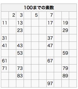 f:id:study-technique60:20180425023003p:plain