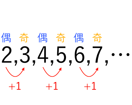 f:id:study-technique60:20180425023325p:plain